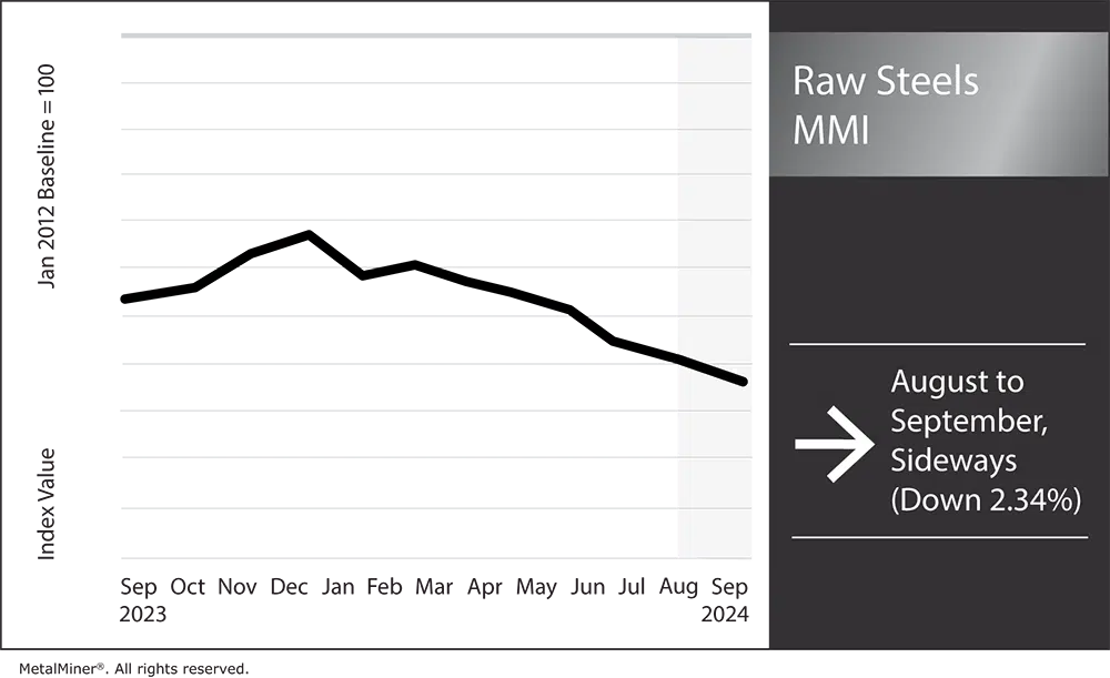 Raw-Steels-MMI-Septemer.png.webp